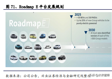 2020年汽车行业全面回顾与展望及投资机会分析