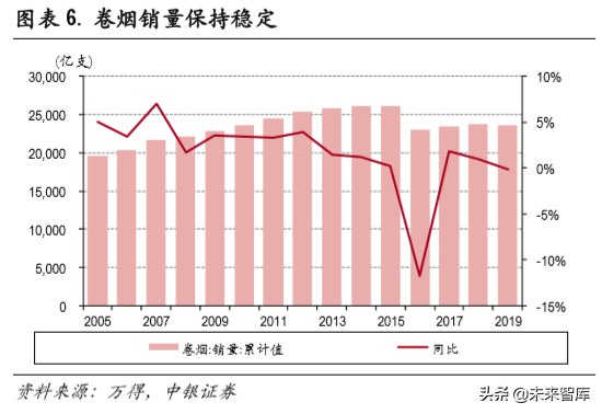 白卡纸行业深度报告：供需改善，格局集中