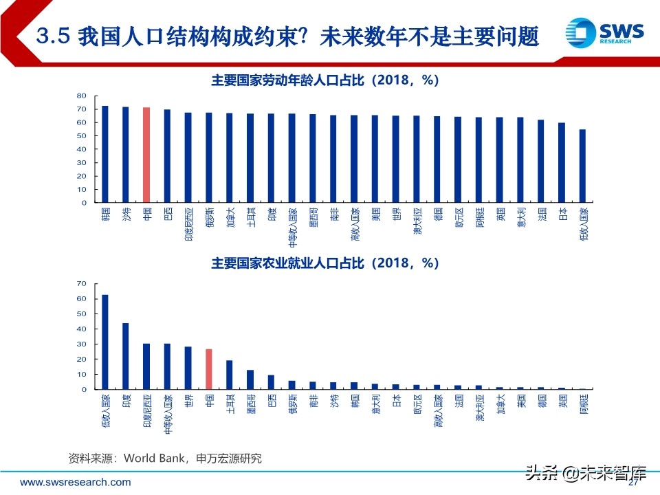 2020年宏观经济展望：求索大国转型，道、势、策（110页）
