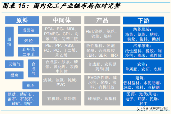 农业化工专题：农药中间体行业深度报告