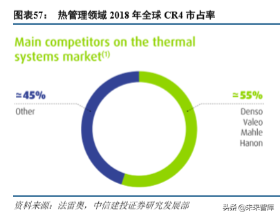 汽车热管理系统专题报告：整车守门员，新能源启增量