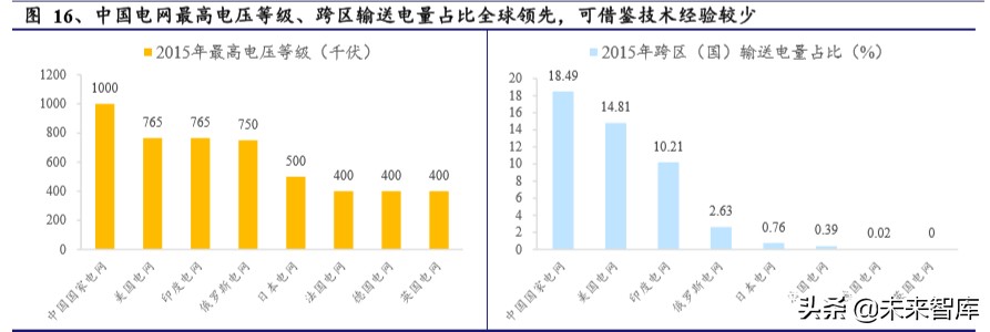 电力设备二季度投资策略：新基建、新电网、新篇章