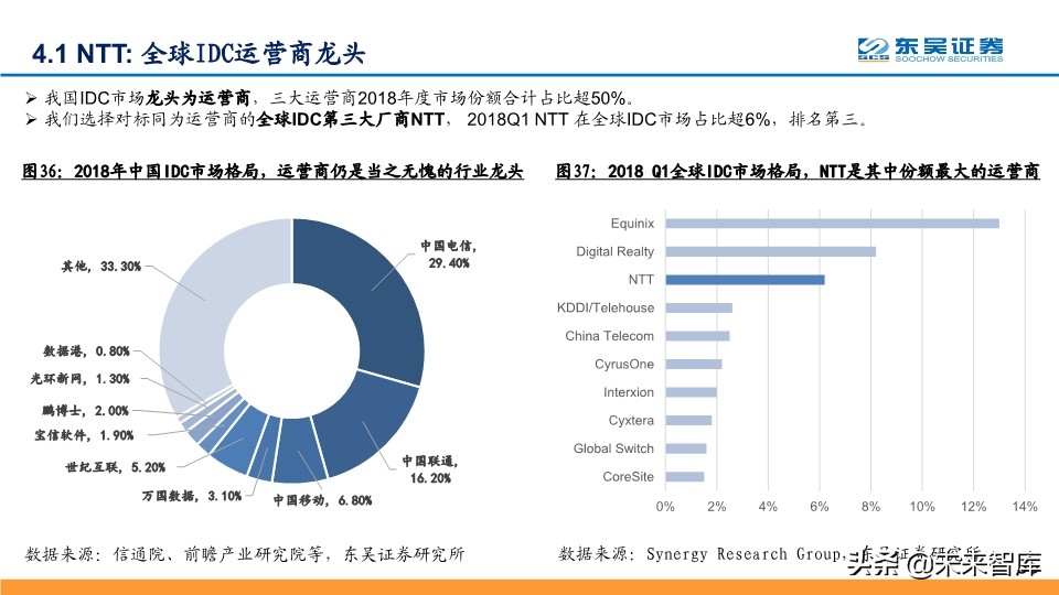 IDC行业深度报告：探寻龙头的共性，寻找潜力股