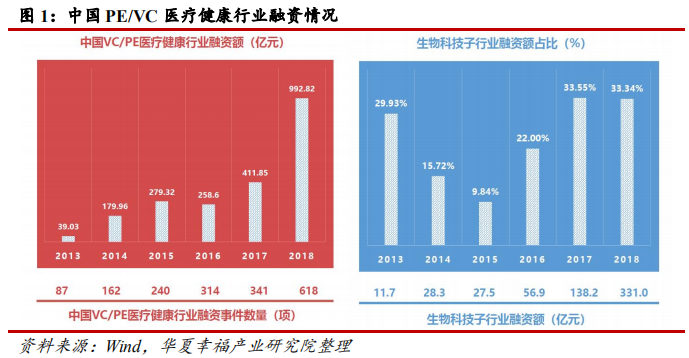 科创板生物医药行业深度研判