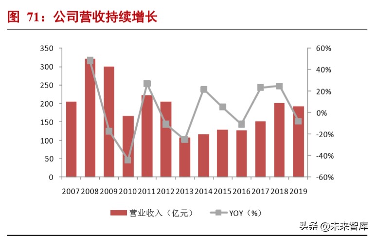 半导体材料深度报告：硅片投资宝典