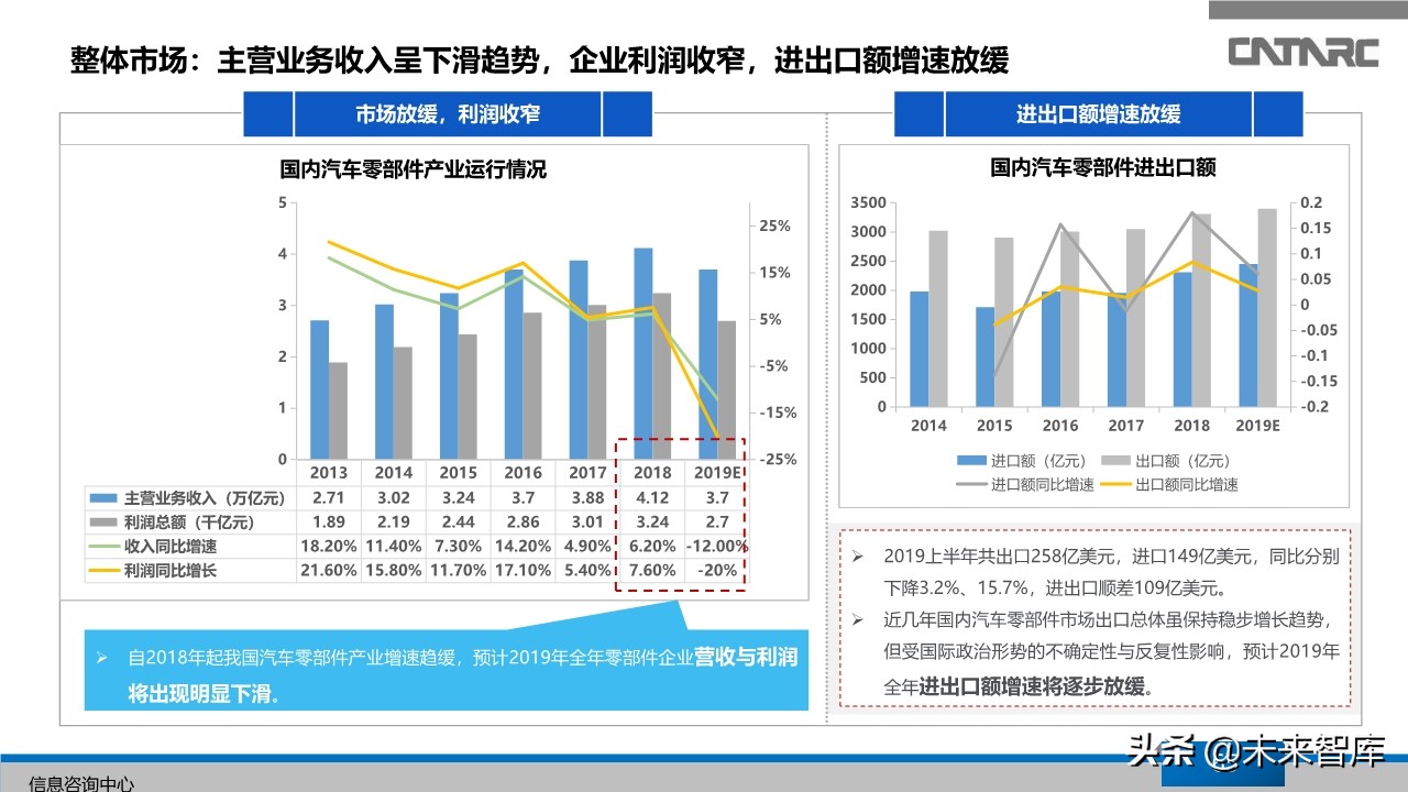 中国汽车产业2019年总结及2020年展望