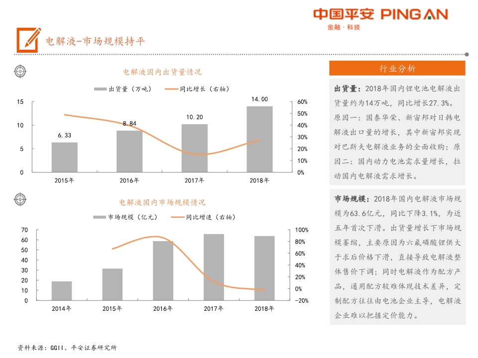 电动汽车产业链全景图之电池材料篇