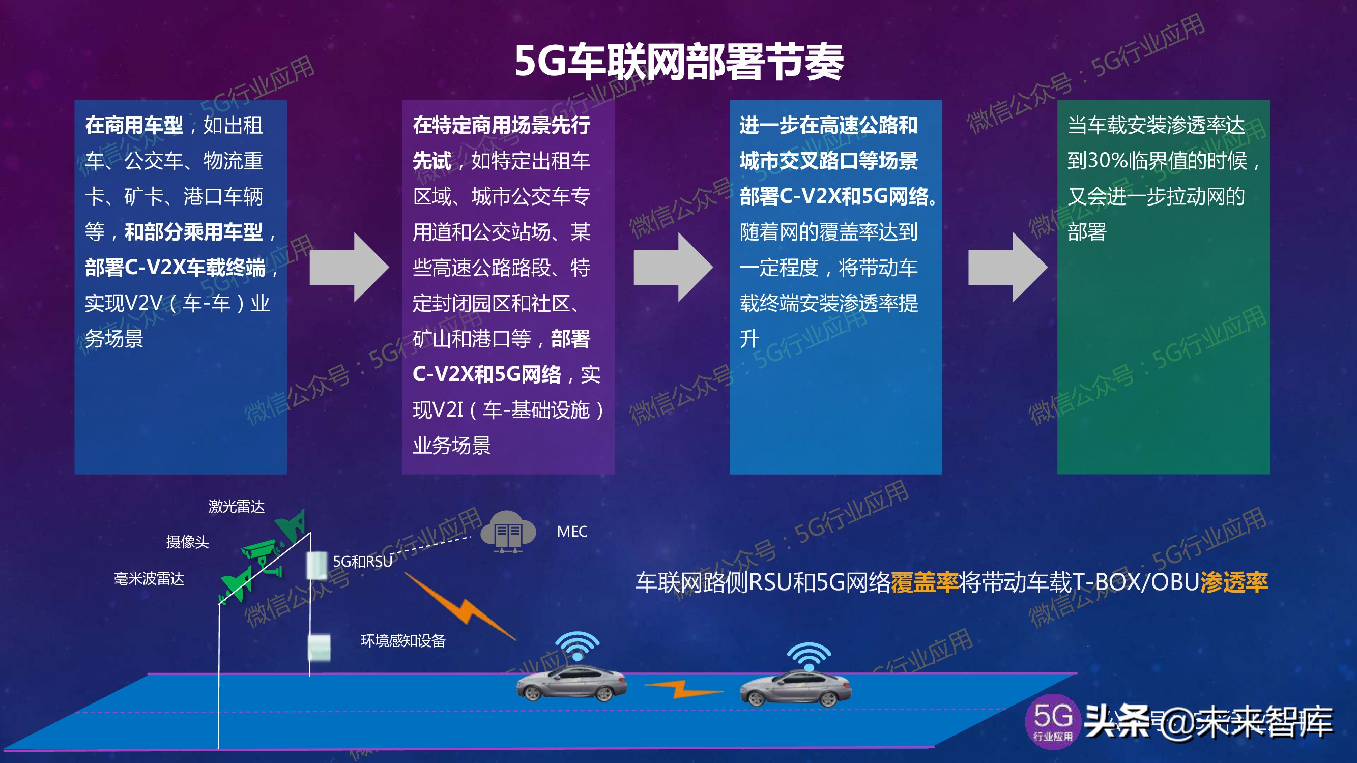 5G产业发展最新进展深度解析（144页PPT）
