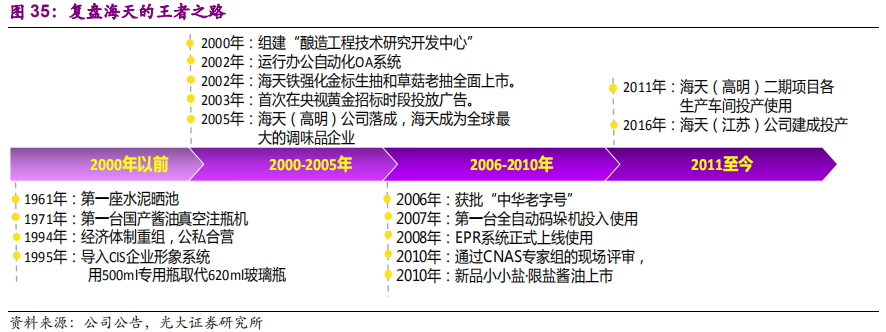 调味品行业深度报告：民以食为天，食以味为先