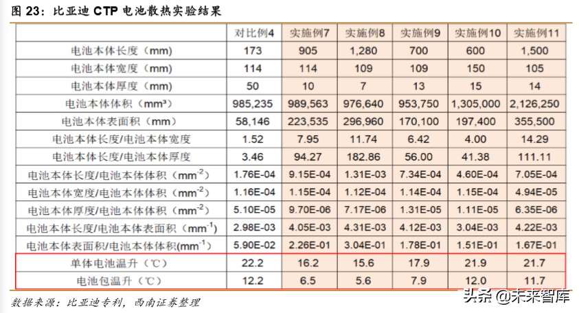 锂电池专题报告：刀片电池和CTP方案带动磷酸铁锂回暖