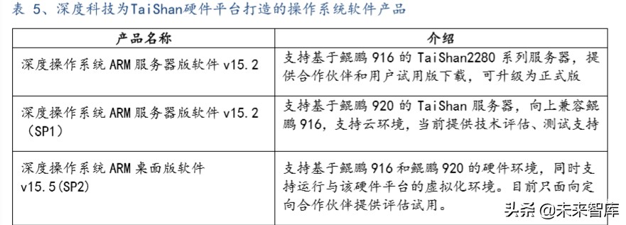 软件行业深度报告：国产操作系统谁主沉浮？
