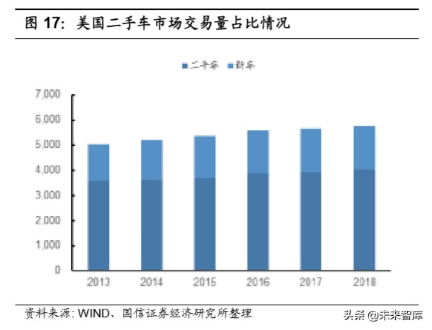 汽车后市场深度报告：逻辑、赛道与投资机会