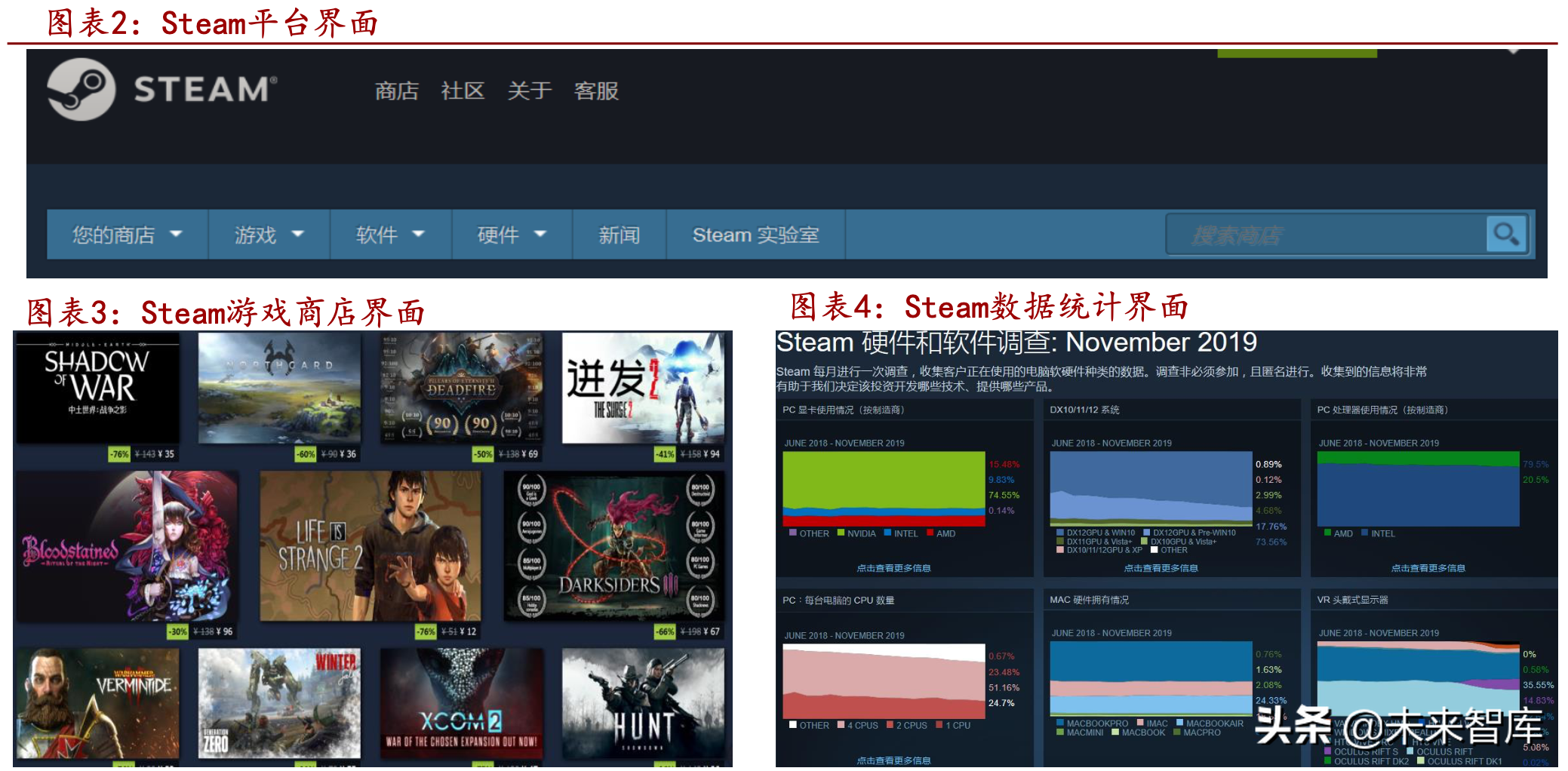 全球最大的游戏发行平台Steam深度剖析