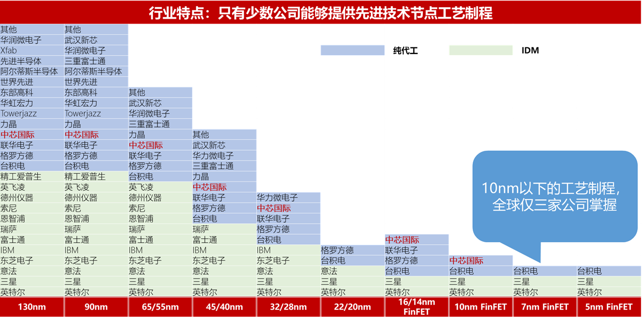 2020中国半导体突围之战：行业竞争环境深度研究与指引（下）