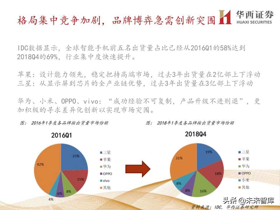 5G产业链价值增量机会深度大盘点（206页PPT）