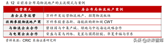 物流地产专题研究报告