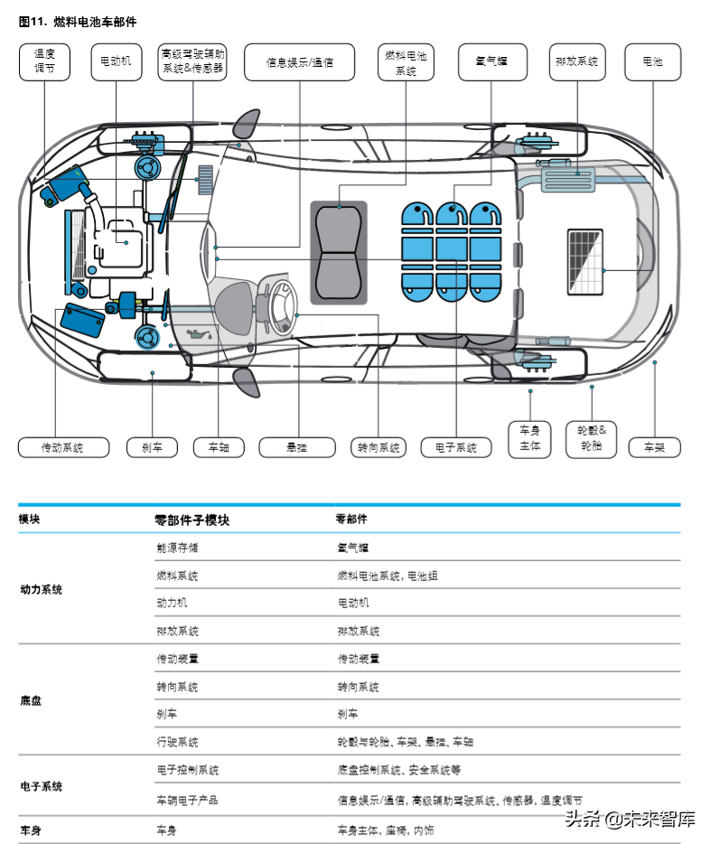 德勤氢能源及燃料电池交通解决方案白皮书（104页）