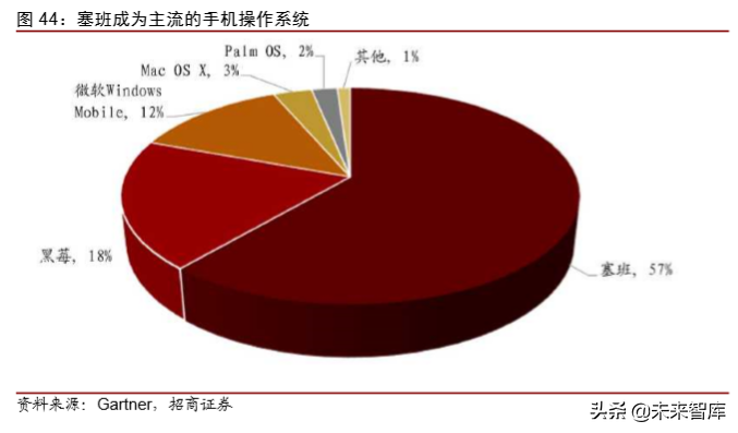 1990-2030，复盘30年科技历程，展望智能革命时代布局