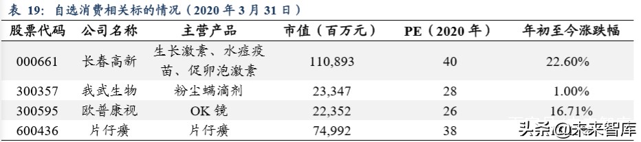 医药生物行业2020年第二季度策略