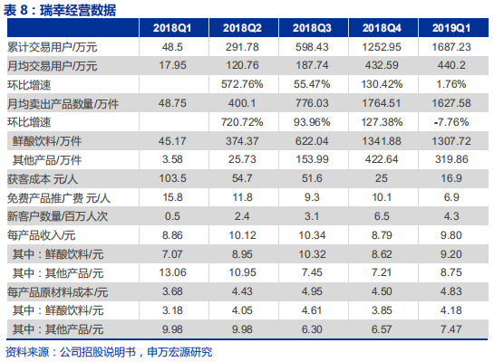 中国咖啡行业深度分析报告