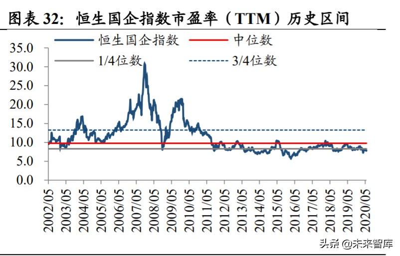 近有广深，远有京沪，香港金融中心地位前景几何