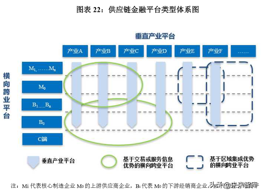 供应链金融创新发展报告2019