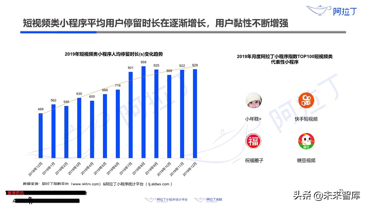 小程序互联网发展白皮书2019