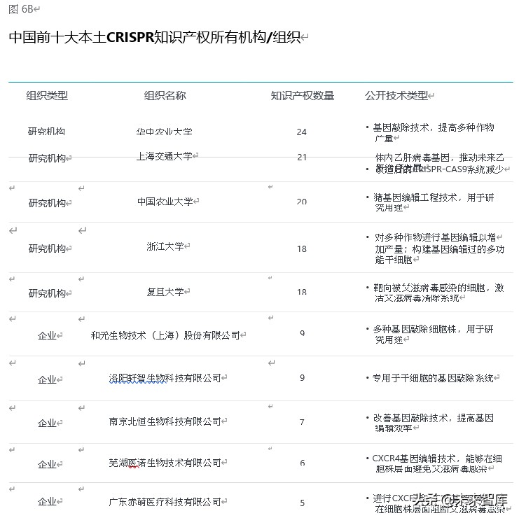 德勤中国细胞和基因疗法市场分析
