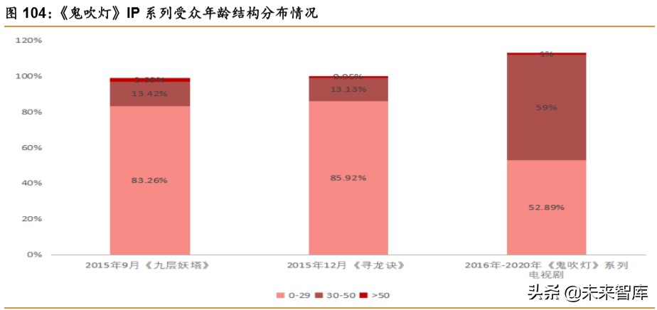 中日宅经济对比研究：深宅异域，风月同天