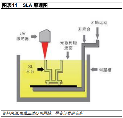 3D打印行业及其产业链全景解析（58页）