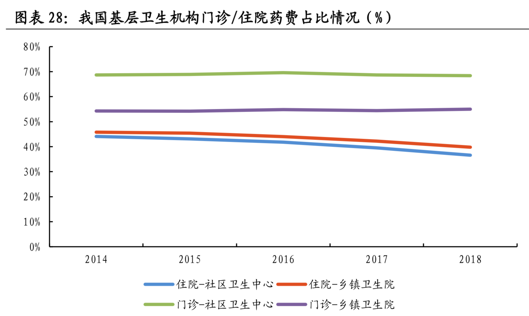 医疗大数据面面观：一文读懂中国式医疗