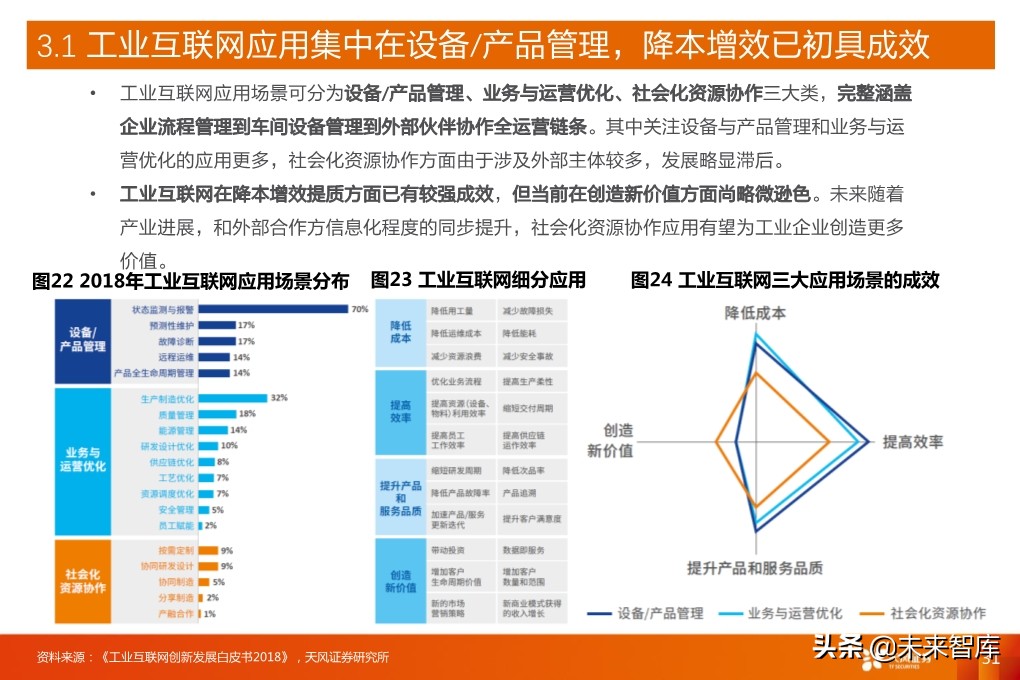 工业互联网深度报告：新基建催生更大支持，工业互联网加速成长