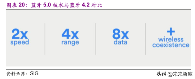 TWS耳机行业深度报告：甚似当年“山寨机”兴起，安卓TWS拐点已至