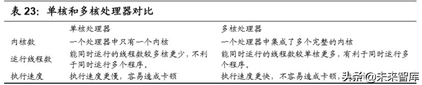 无人驾驶产业链之域控制器行业深度报告：承启汽车L3时代