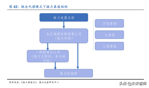 格力电器如何独立自主走出空调通途？