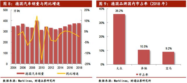 德国车有哪些品牌 德国汽车有哪些