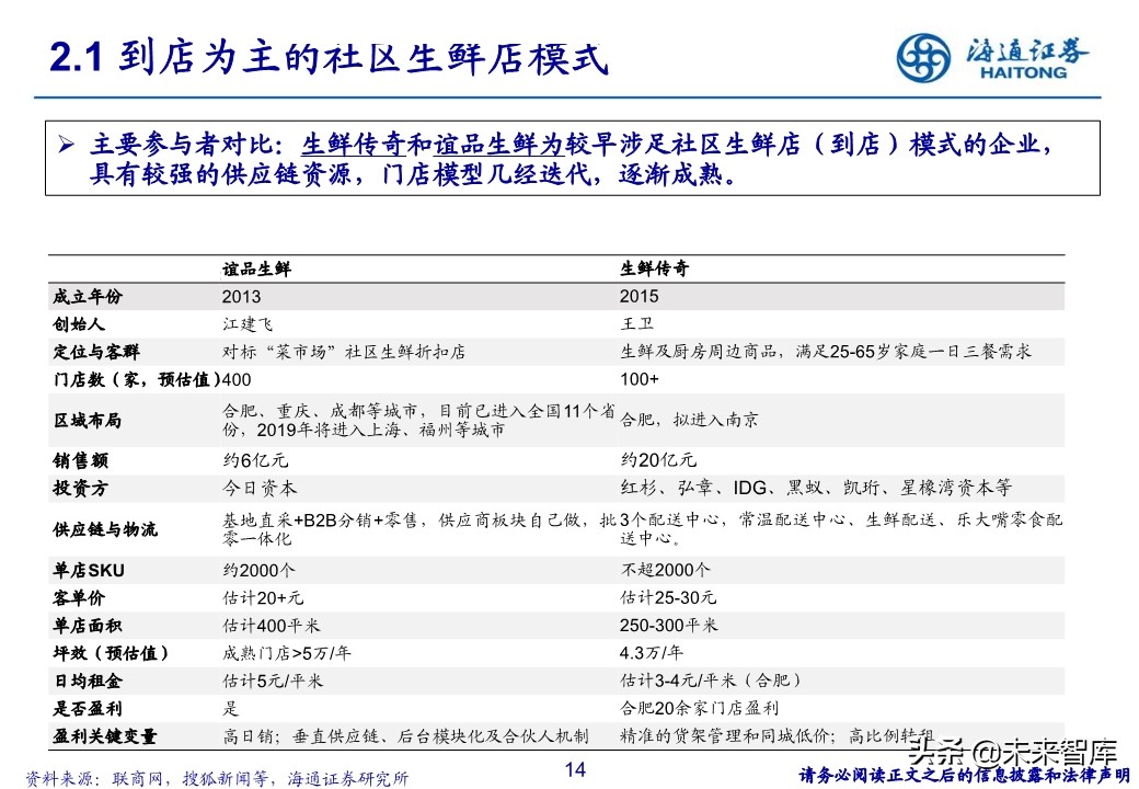 生鲜零售行业专题报告：社区生鲜的空间、模式与案例分析