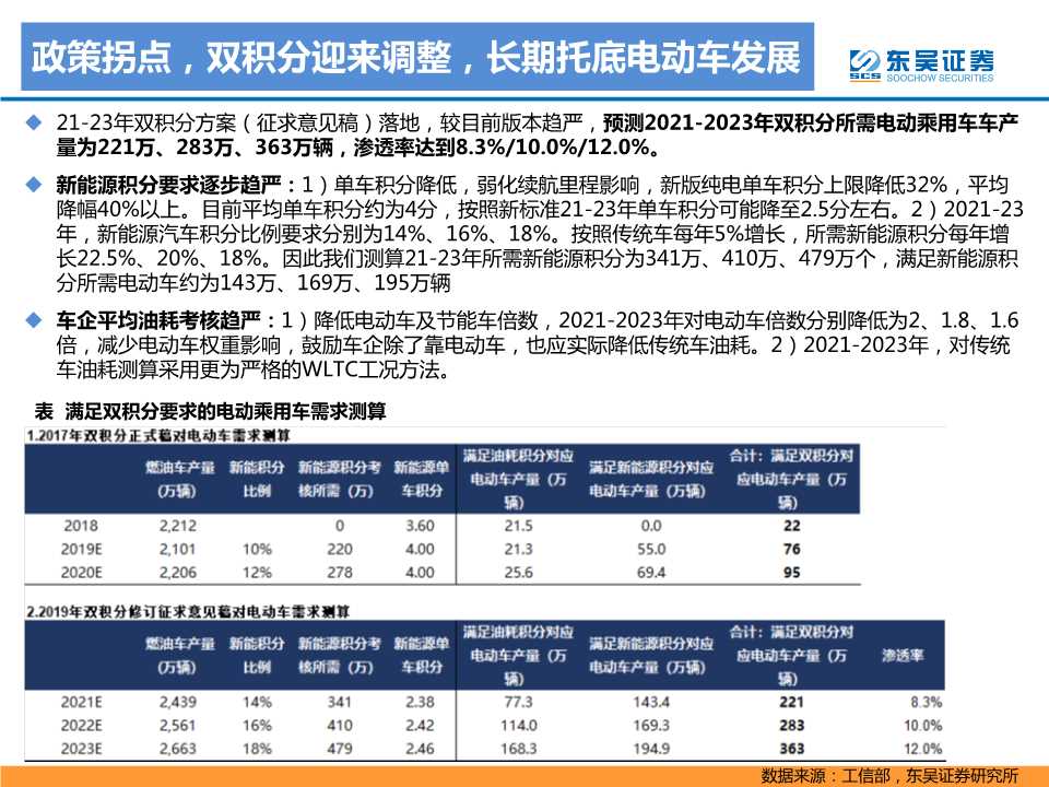 电动车专题报告：2020年是政策和销量大年