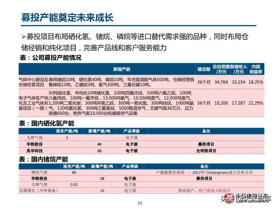 自主可控之化工行业深度研究：OLED和IC产业链机会（78页）