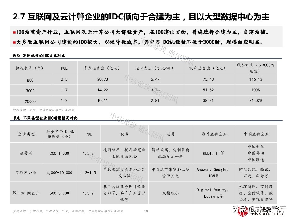 云计算专题报告：IDC，云端驱动，聚焦一线