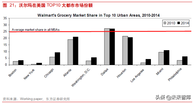 连锁超市深度研究：从国内外龙头发展史看连锁超市扩张路径
