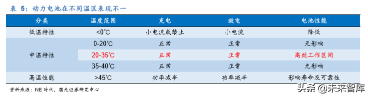 新能源汽车热管理行业深度研究报告