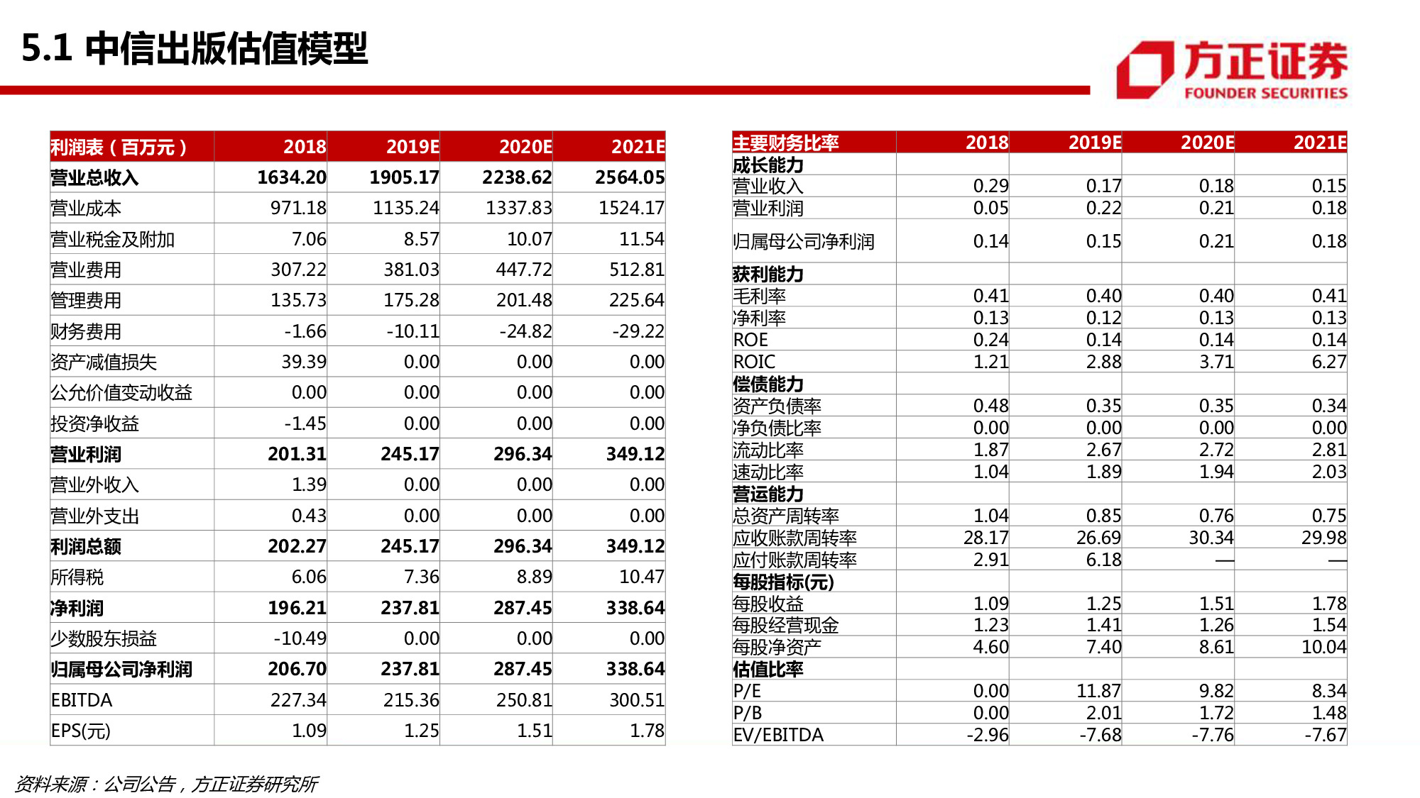 中信出版专题研究：58页PPT深度解读