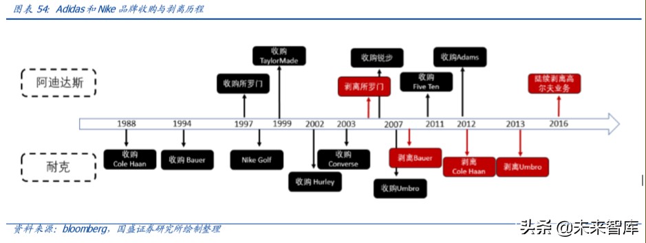 运动鞋服行业专题报告：景气上行，龙头起舞