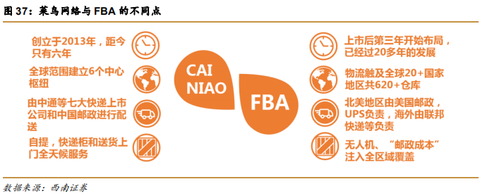 阿里巴巴vs亚马逊，五层飞轮战略全景分析