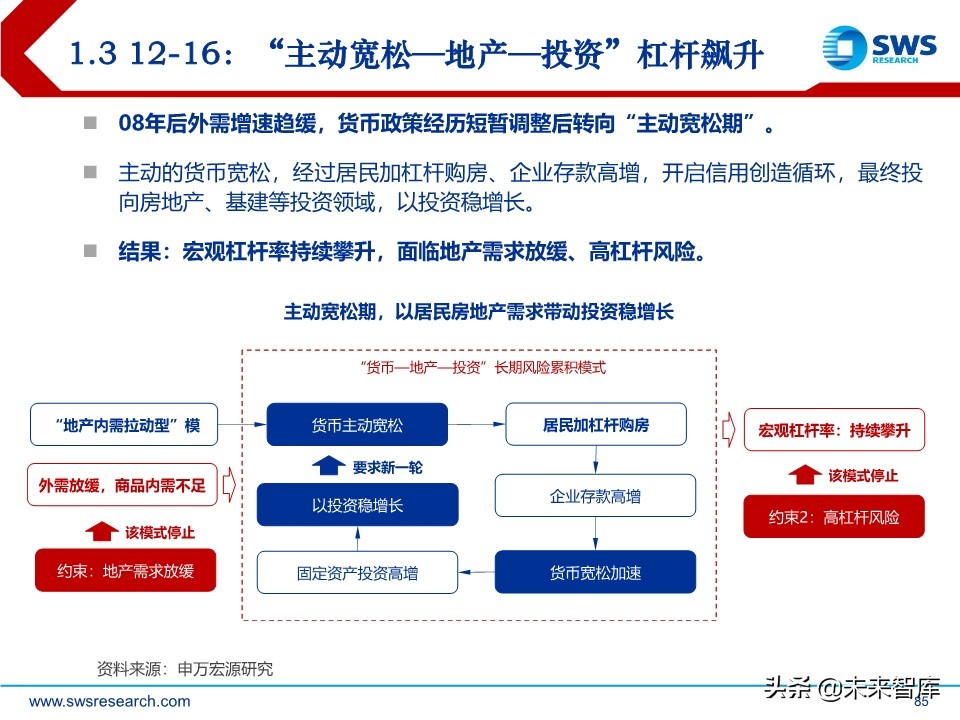2020年宏观经济展望：求索大国转型，道、势、策（110页）