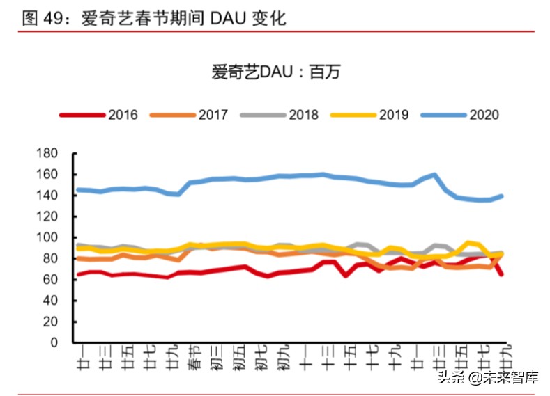 新冠疫情對科技和消費產業影響前瞻分析：三大趨勢