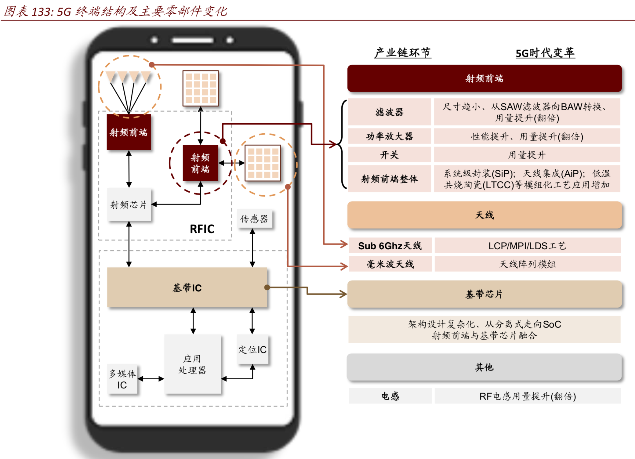 百页报告深度解读5G行业全景图：5G改变世界，重塑智联未来