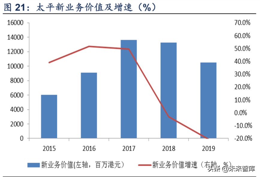 保险行业专题报告：代理人渠道路向何方