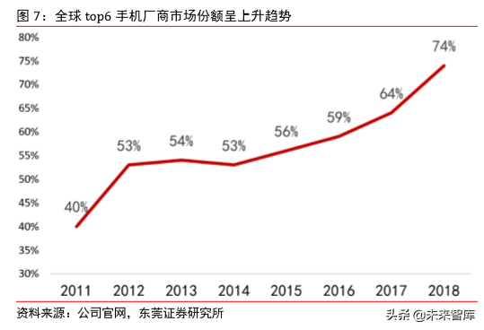 5G射频行业专题报告之信维通信深度研究